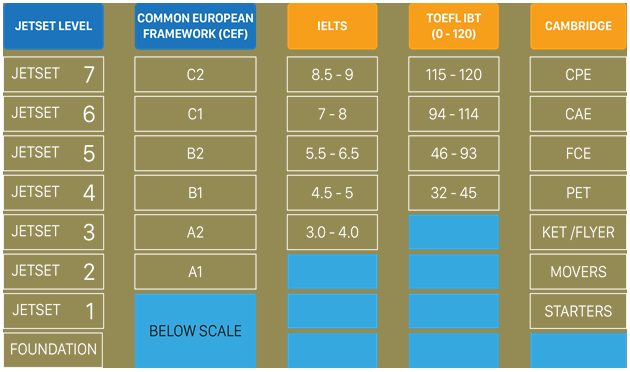 Làm Chứng Chỉ Jetset Nhanh Chóng Bảo mật