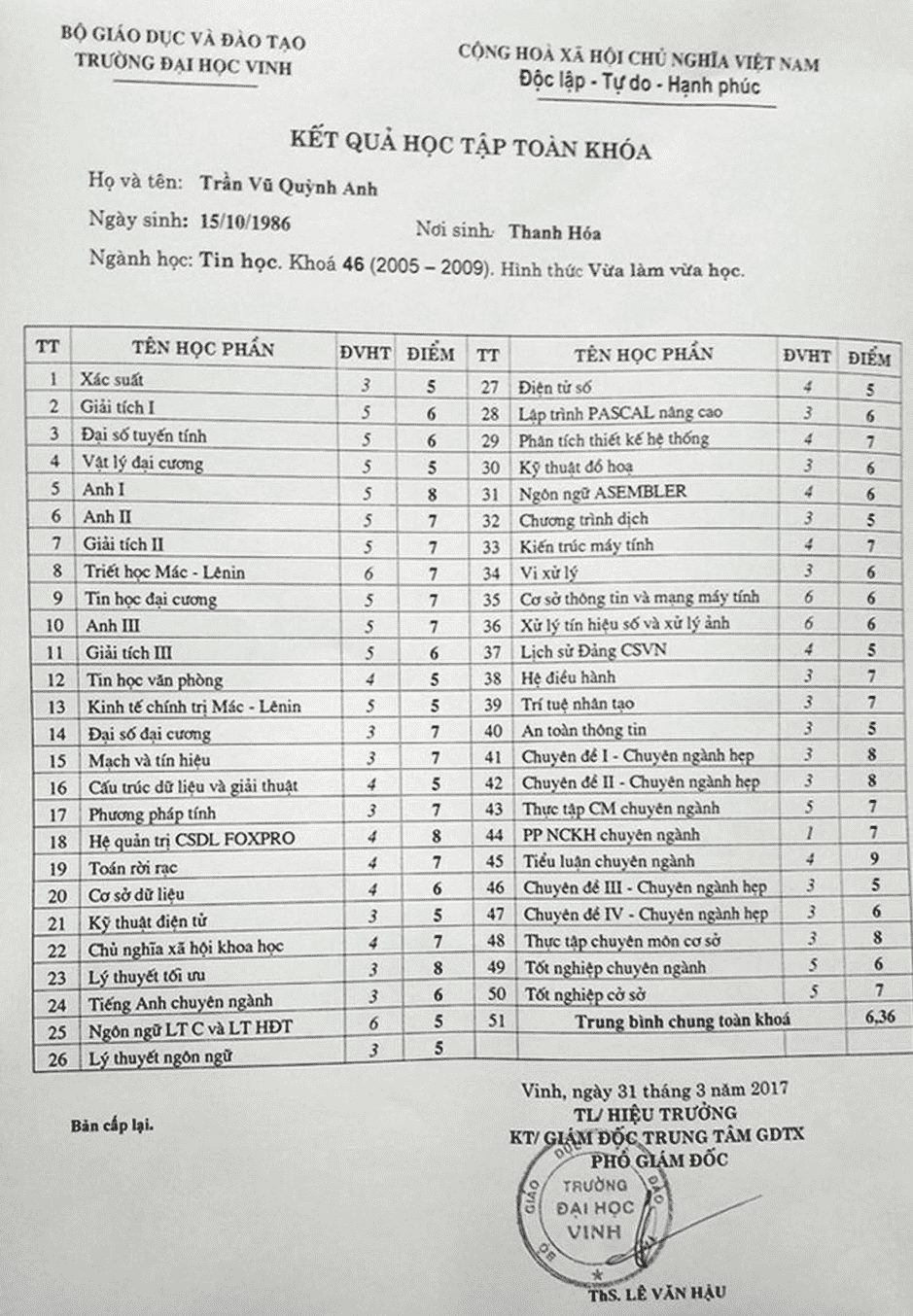 Làm Bảng Điểm Đại Học Bổ Sung Hồ Sơ Xin Việc