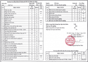 Làm Bảng Điểm Đại Học Và Thay Đổi Cuộc Đời
