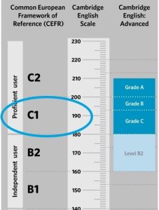 Làm Chứng Chỉ CAE Phôi Thật Bao Công Chứng Xin Việc