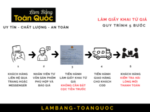 Dịch Vụ Làm Giấy Khai Tử Giả Chất Lượng Và Nhanh Chóng