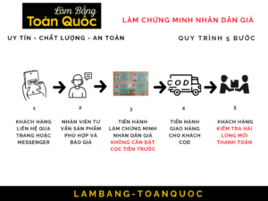 Làm CMND Giả Cấp Tốc Giá Rẻ Bao Công Chứng Toàn Quốc