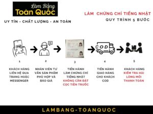 Làm Chứng Chỉ Tiếng Nhật Phôi Thật Chuẩn Xác 100%