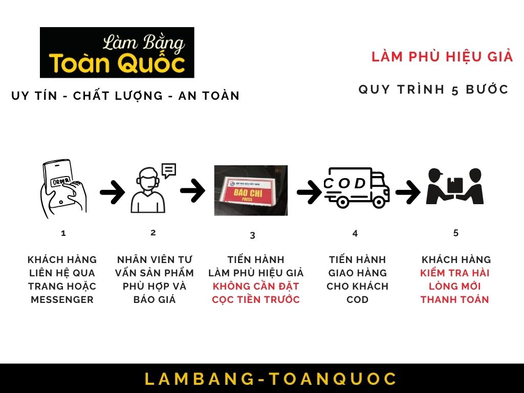 Làm Phù Hiệu Giả Đúng Chuẩn Thông Tư 12 Của Bộ GTVT