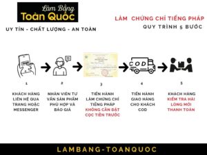 Quy trình các bước làm chứng chỉ tiếng Pháp tại Làm Bằng Đại Học
