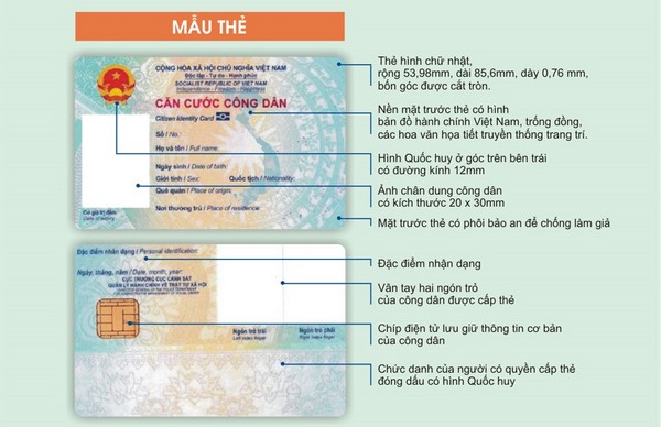 Căn Cước Công Dân Gắn Chip Là Gì?