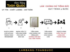 Quy trình làm chứng chỉ tiếng Đức tại Làm Bằng Đại Học