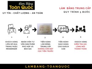LÀM BẰNG TRUNG CẤP GIẢ PHÔI THẬT KHÔNG CẦN CỌC TOÀN QUỐC