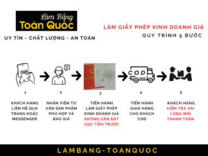 Làm Giấy Phép Kinh Doanh Giả Lấy Ngay Giá Rẻ Uy Tín