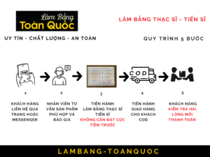 Làm Bằng Thạc Sĩ - Tiến Sĩ Phôi Thật Bao Công Chứng Xin Việc