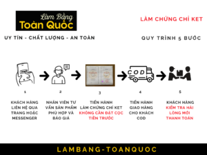 Quy trình làm chứng chỉ KET tại Làm Bằng Đại Học