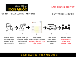 Làm Chứng Chỉ TKT Uy Tín, Giá Rẻ, Bao Công Chứng Xin Việc