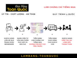 Quy trình làm chứng chỉ tiếng Nga tại Làm Bằng Đại Học