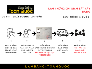 Làm Chứng Chỉ Giám Sát Xây Dựng Giá Rẻ - Nhanh Chóng