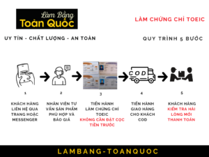 Quy trình làm chứng chỉ TOEIC nhanh chóng tại Làm Bằng Đại Học
